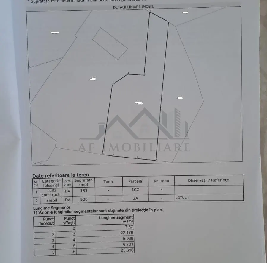 OCAZIE! Ciurbesti TEREN 700mp cu AUT. de CONSTRUCTIE casa parter si utilitati - foto 4